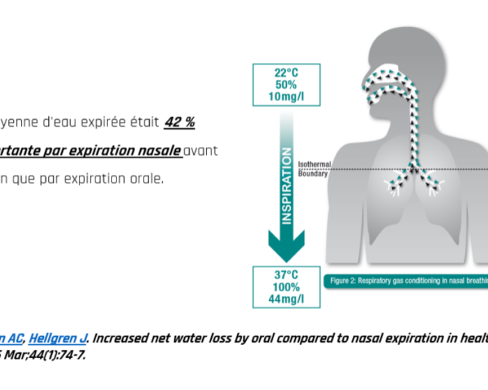 SLIDER 10 BIENFAITS RESPI NASALE