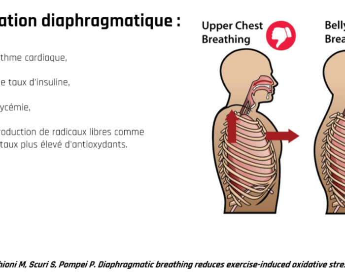 SLIDER 9 BIENFAITS RESPI NASALE
